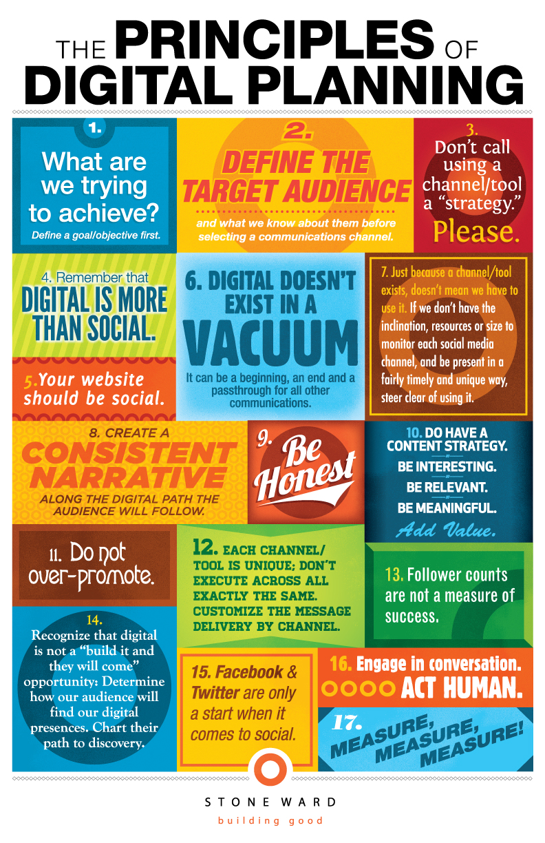 Our Principles of Digital Planning Stone Ward