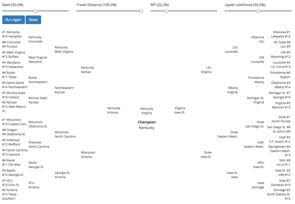 bracketology