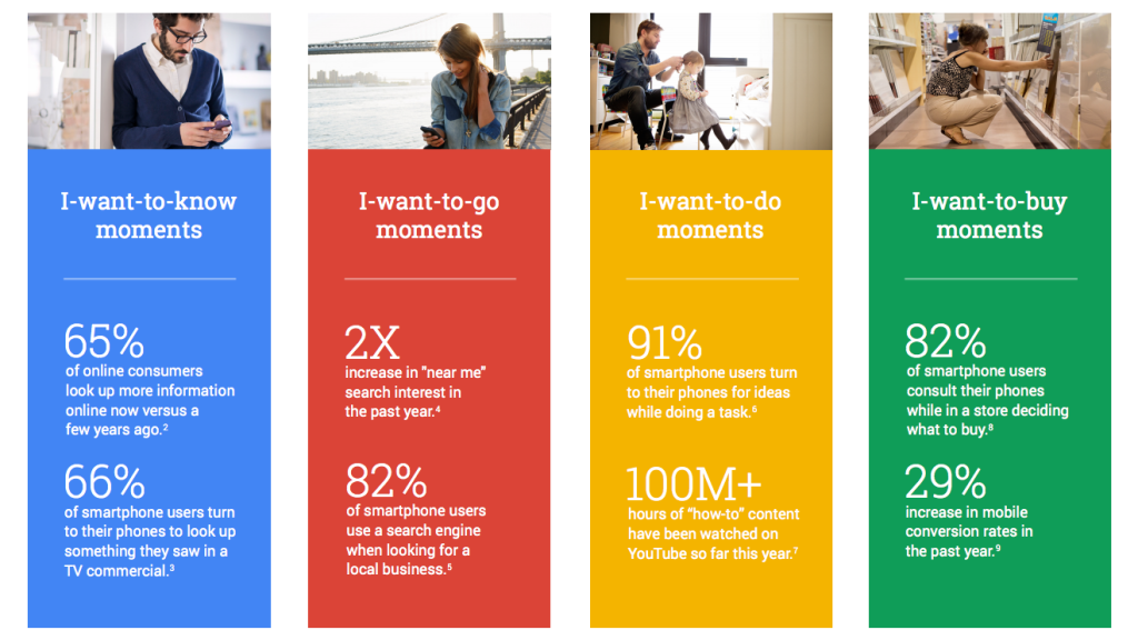 Google Micro-Moments